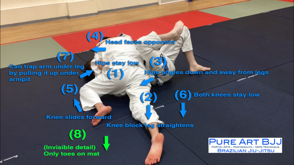 How To Pass Guard